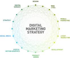 Explain Digital Brand Strategy