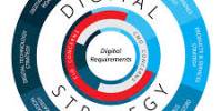 Significance of Digital Strategy