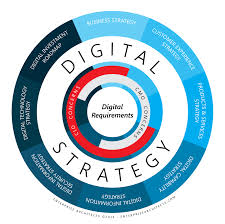 Significance of Digital Strategy