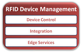 RFID in Software