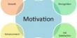 Guidelines for Building Employee Motivation