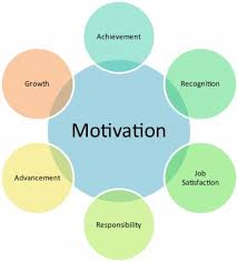 Effective Methods for Employee Motivation