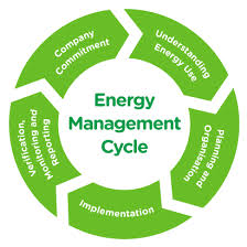 energy management assignment