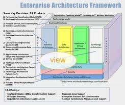 Significant Proposition of Enterprise Architecture