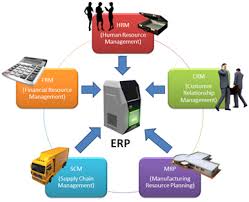 Fundamentals of Enterprise Resource Planning