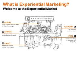 Why Small Businesses Consider Experiential Marketing