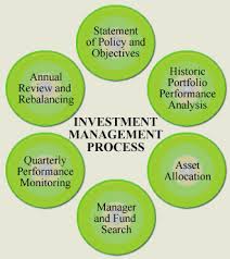 Financial Evaluation of Capital Projects