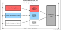 Information on Forex Trading Approaches
