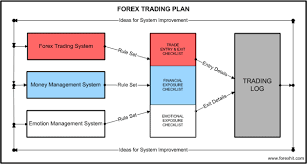 Information on Forex Trading Approaches