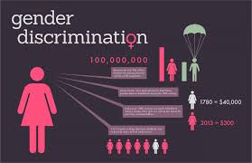 Analysis Effects Of Gender Discrimination