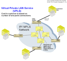 Cloud VPLS Provider Security