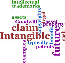 Assessment and Measurement of Intangible Assets