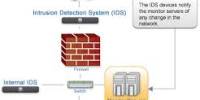 How Works Intrusion Detection System