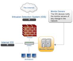 How Works Intrusion Detection System