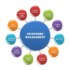 Basic Inventory Management in Retail Stores