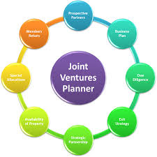 Construct Joint Venture Relationships