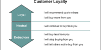 How to Create a Loyal Client