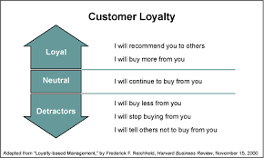 How to Create a Loyal Client