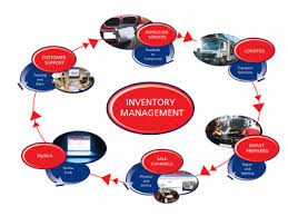 Viable Options for Managing Inventory