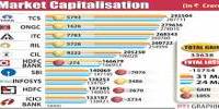 Value of Brand in Market Capitalisation