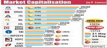 Value of Brand in Market Capitalisation