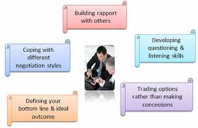 Importance of Negotiation Skills Training