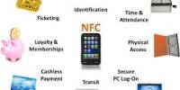 Discuss on Discuss on NFC Technology