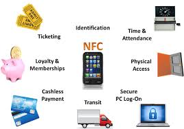 Discuss on Discuss on NFC Technology