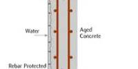 Permeability of Concrete Made of Brick Chips