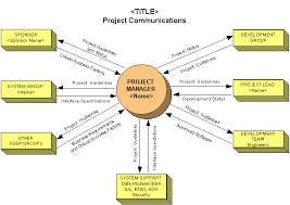 Project Communication is the Key for Successful Results