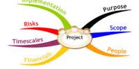 Foundations for Successful Project Planning