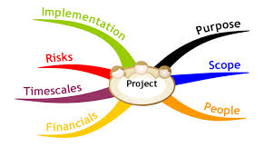 Foundations for Successful Project Planning