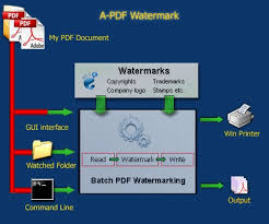 Watermark to a PDF