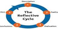 Significance of Reflection