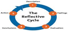 Significance of Reflection
