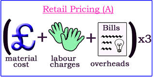 Which Factors Influencing Retail Pricing