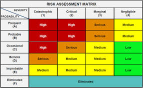 Fundamentals of Risk Assessment