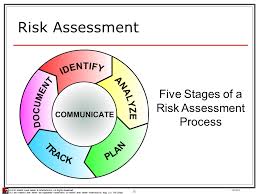 Essential Processes in Risk Assessment Methodology