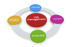 Risk Management for Financial Contracts