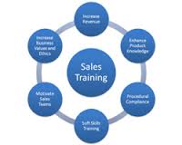 Explain How Sales Training Enhances Revenue