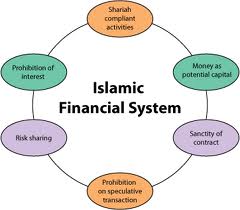 Scope of Sharia Banking