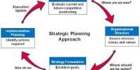 Explain Strategic Planning Process