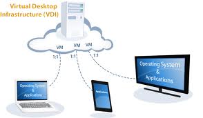 Virtual Desktop Infrastructure (VDI)
