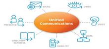 Advantages of Using Unified Communications