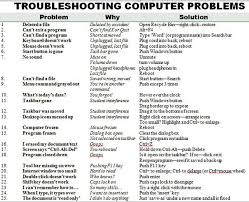 Computer Troubleshooting Guide