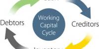 Thesis Paper on Working Capital Management