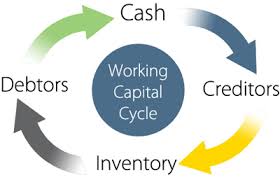Thesis Paper on Working Capital Management