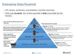 Governing Enterprise Data Warehouse