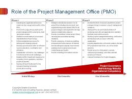Role of PMO