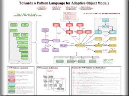 Case Study on Object Modeling